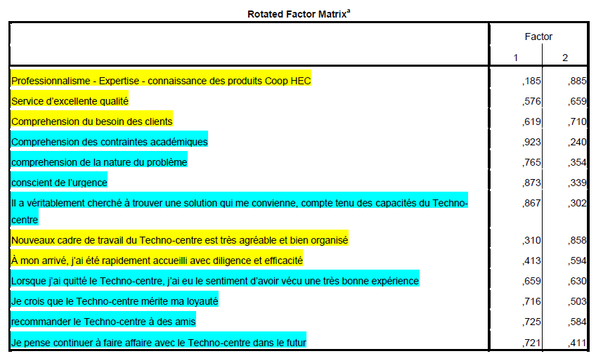 Documentation: Résultats De Sondage: Satisfaction Clientèle | COOP HEC ...